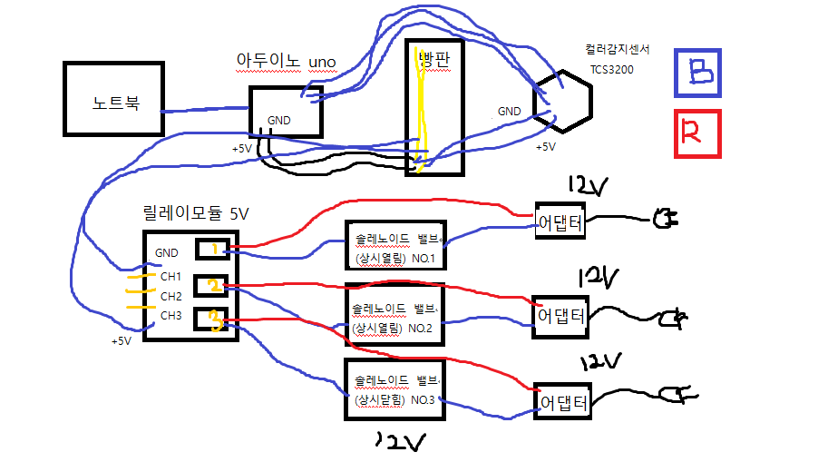 아두이노 컨셉ALL.png