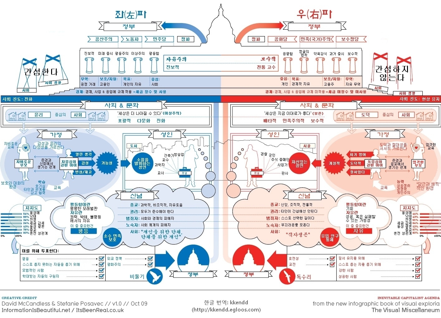 보수와 진보.jpg