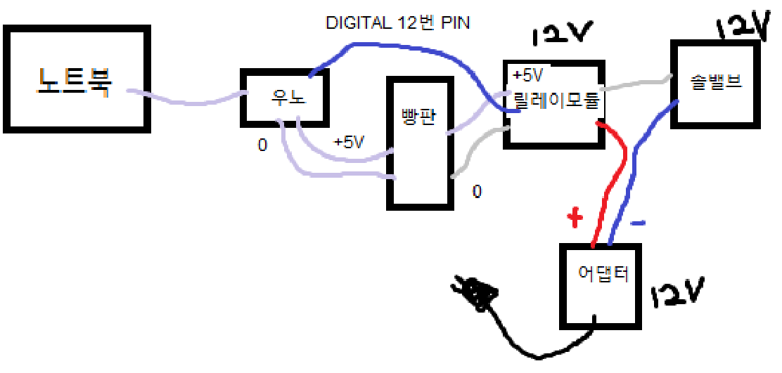 아두이노 ALL.png