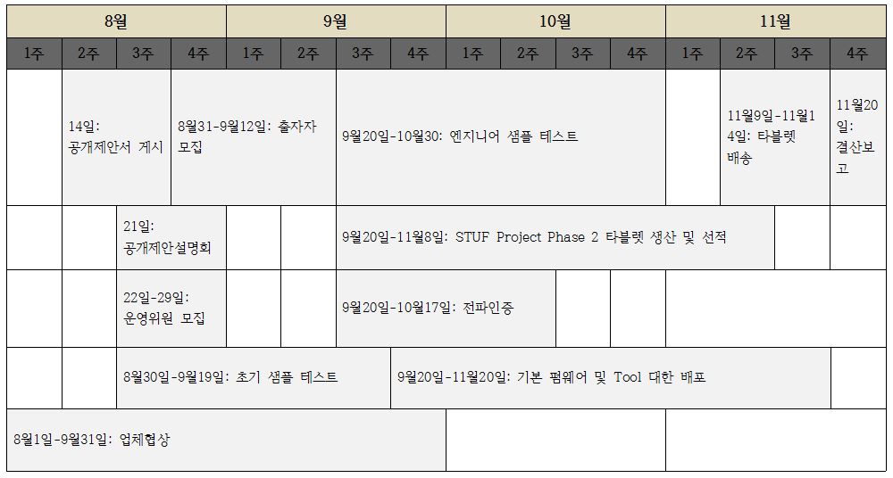 STUF시간표.JPG