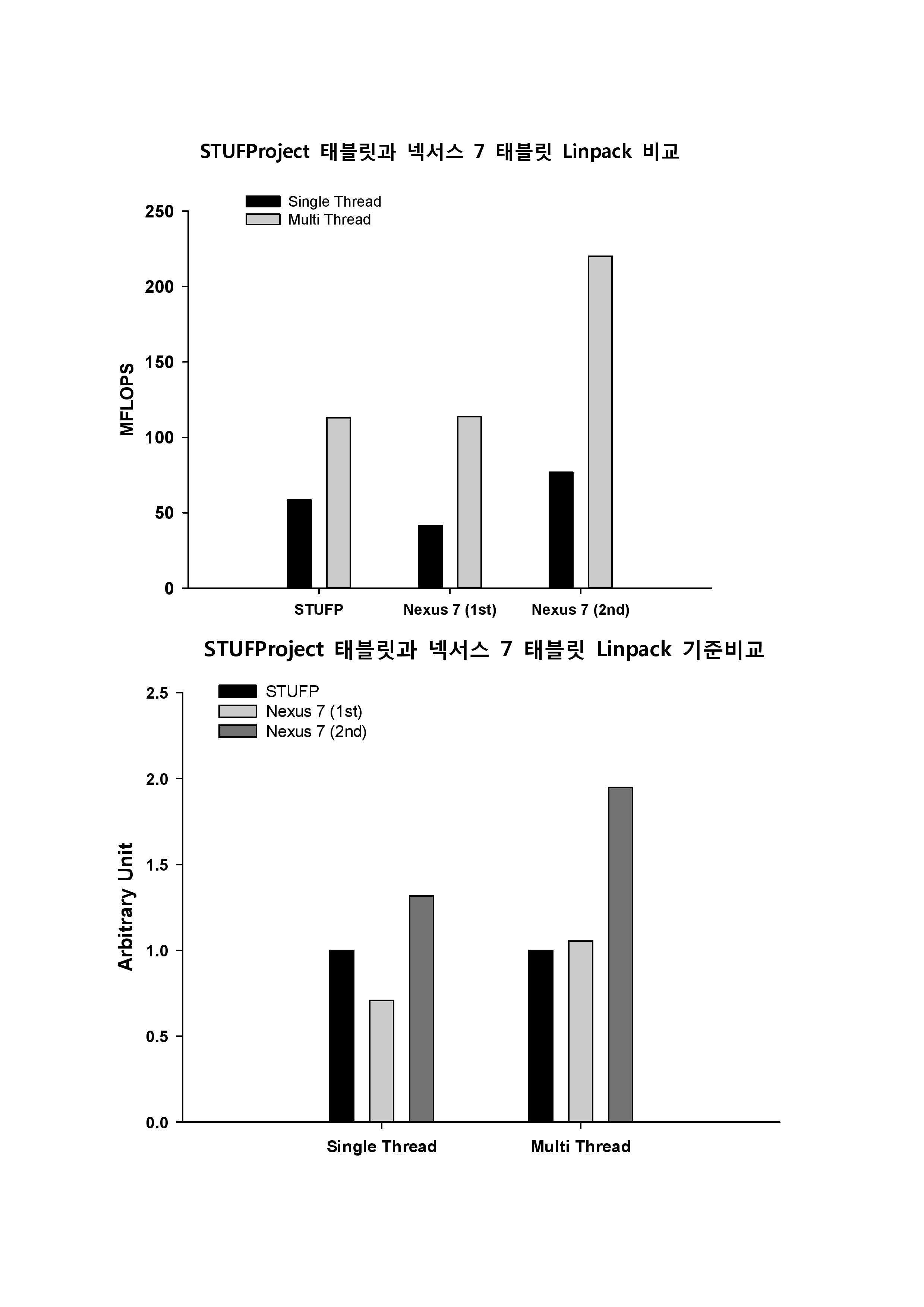 STUF Project Phase 2 Tablet 기본 테스트-page-047.jpg