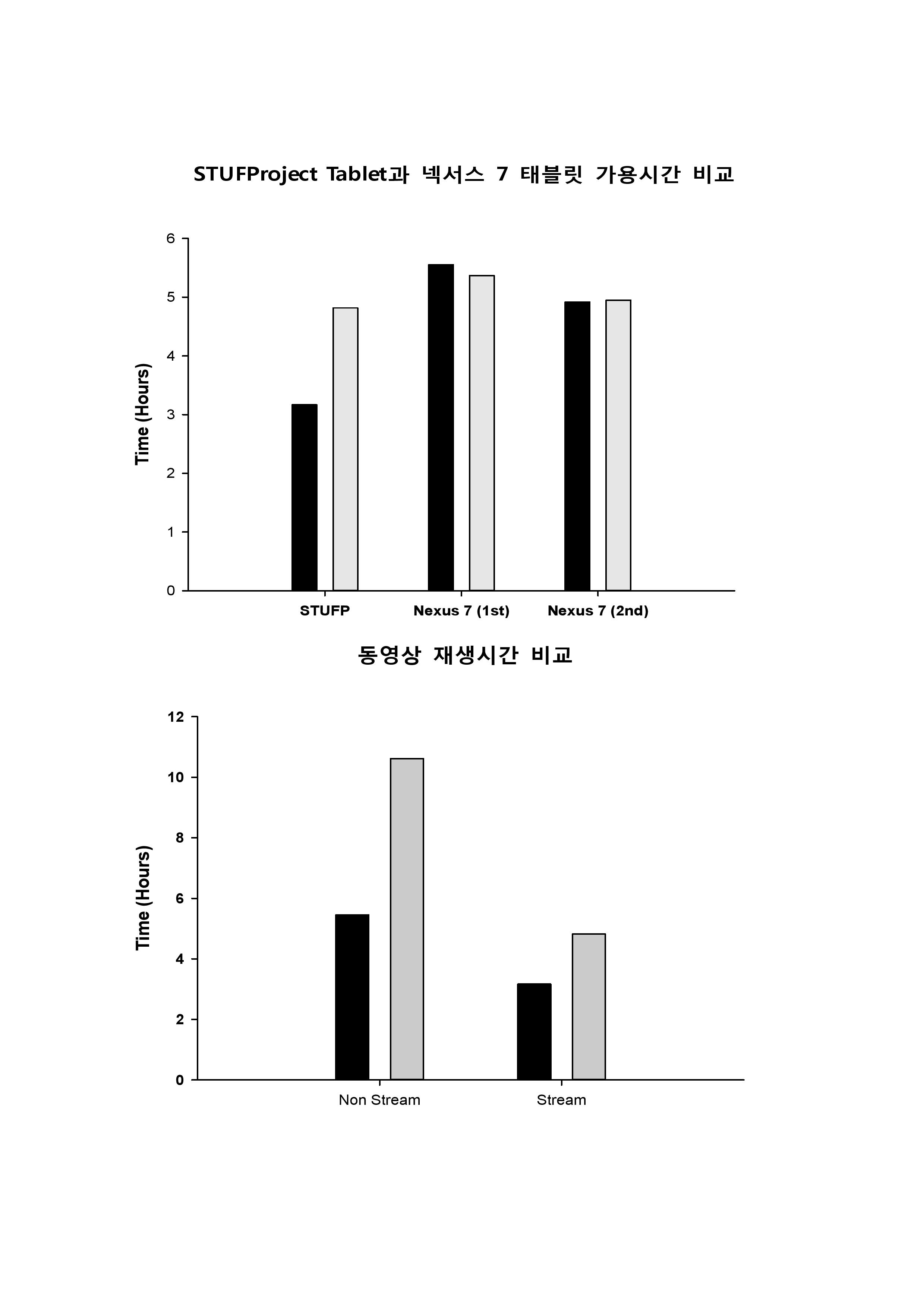 STUF Project Phase 2 Tablet 기본 테스트-page-038.jpg