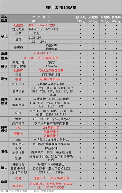 비교표.jpg