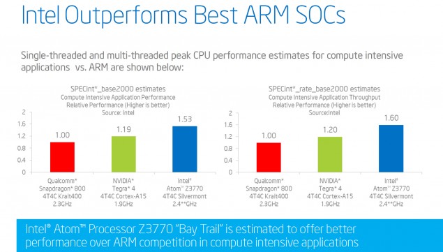 Atom-Z3000-Series-Bay-Trail-CPU-Performance-635x361.jpg