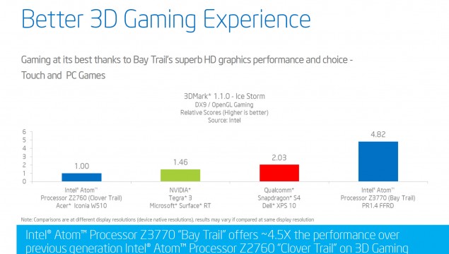 Atom-Z3000-Series-Bay-Trail-Gaming-Performance-635x360.jpg