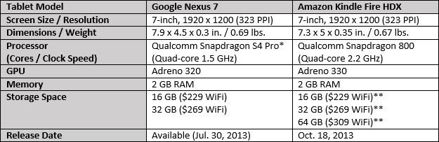 kindlefirehdxvs2013nexus7.jpg