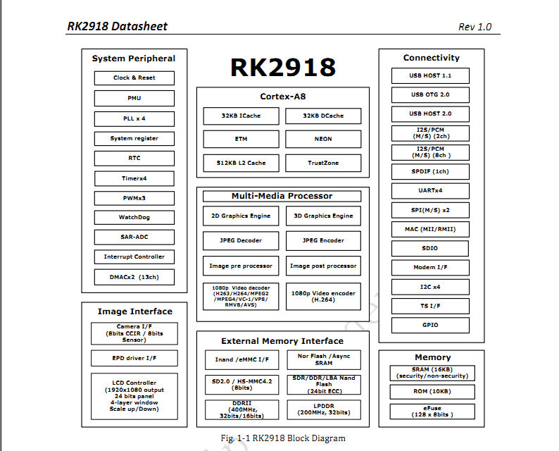 rk2918.png