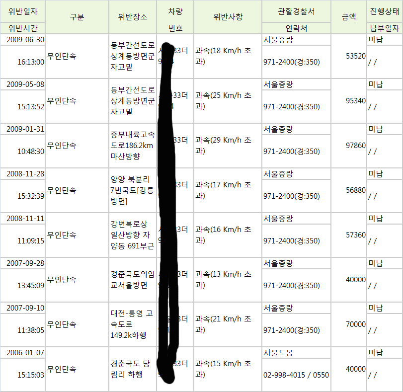 car_범칙금.PNG