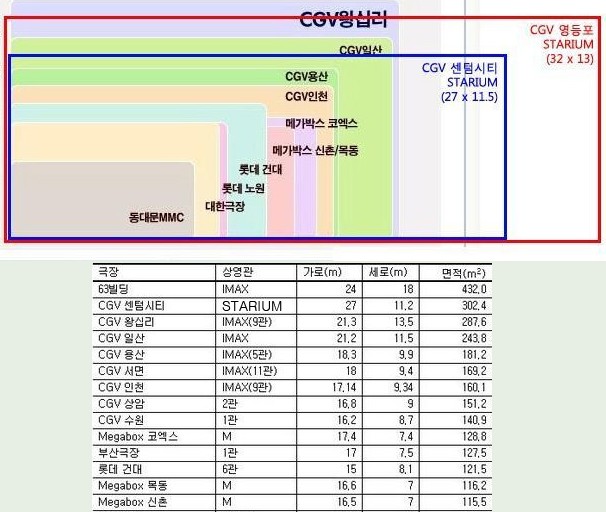스크린비교_sunonetwo.jpg