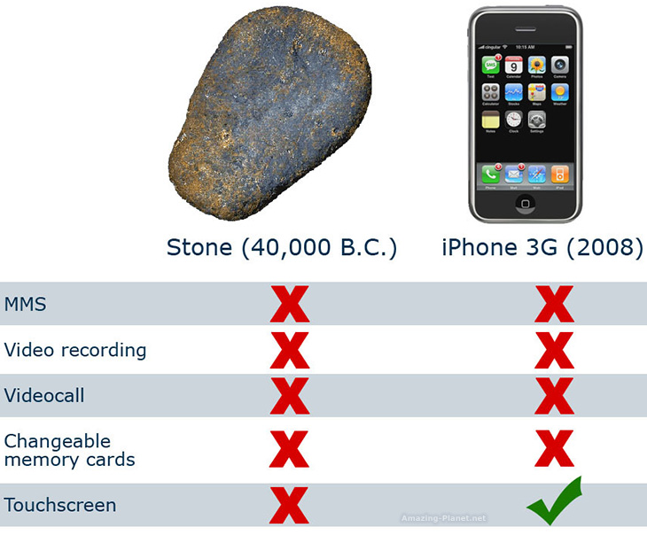 stone_vs_iphone_3g.jpg