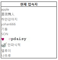 현재 접속자.png