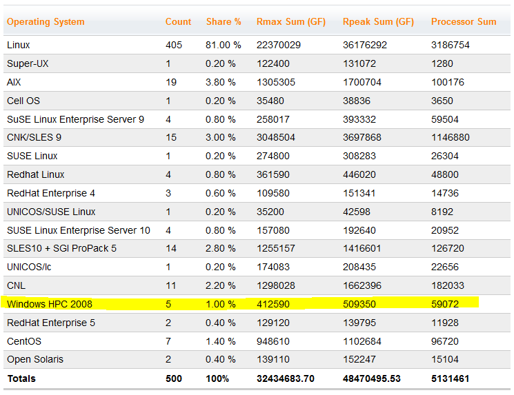 market_share_of_MS_HPC.PNG