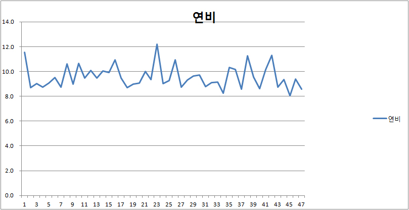 2013_0116_ 연비.JPG
