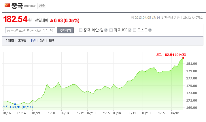 중국 환율.png
