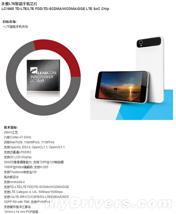 leadcore-lc1860-xiaomi.jpg