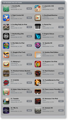 ipad-topgrossing-thumbnail.jpg