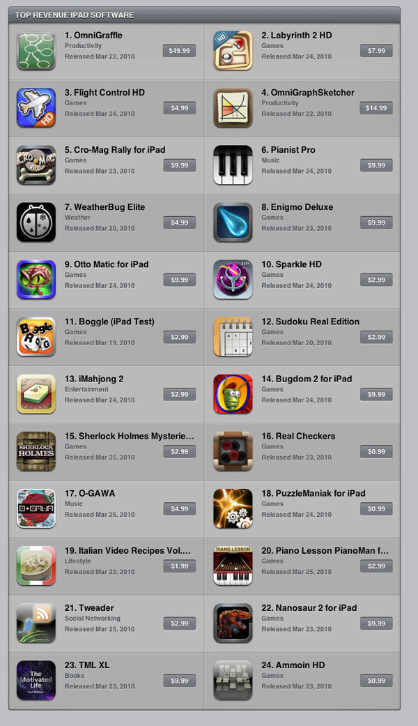 ipad-topgrossing1.jpg