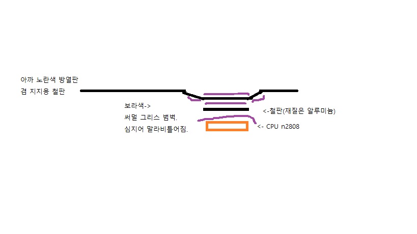 방열 구조.jpg