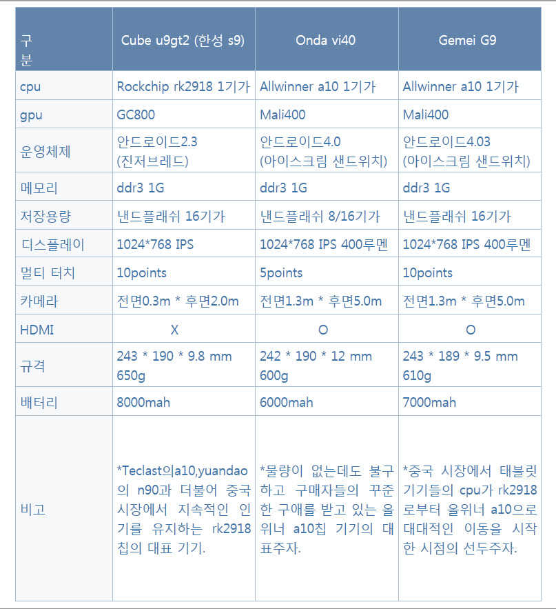 태블릿비교.jpg