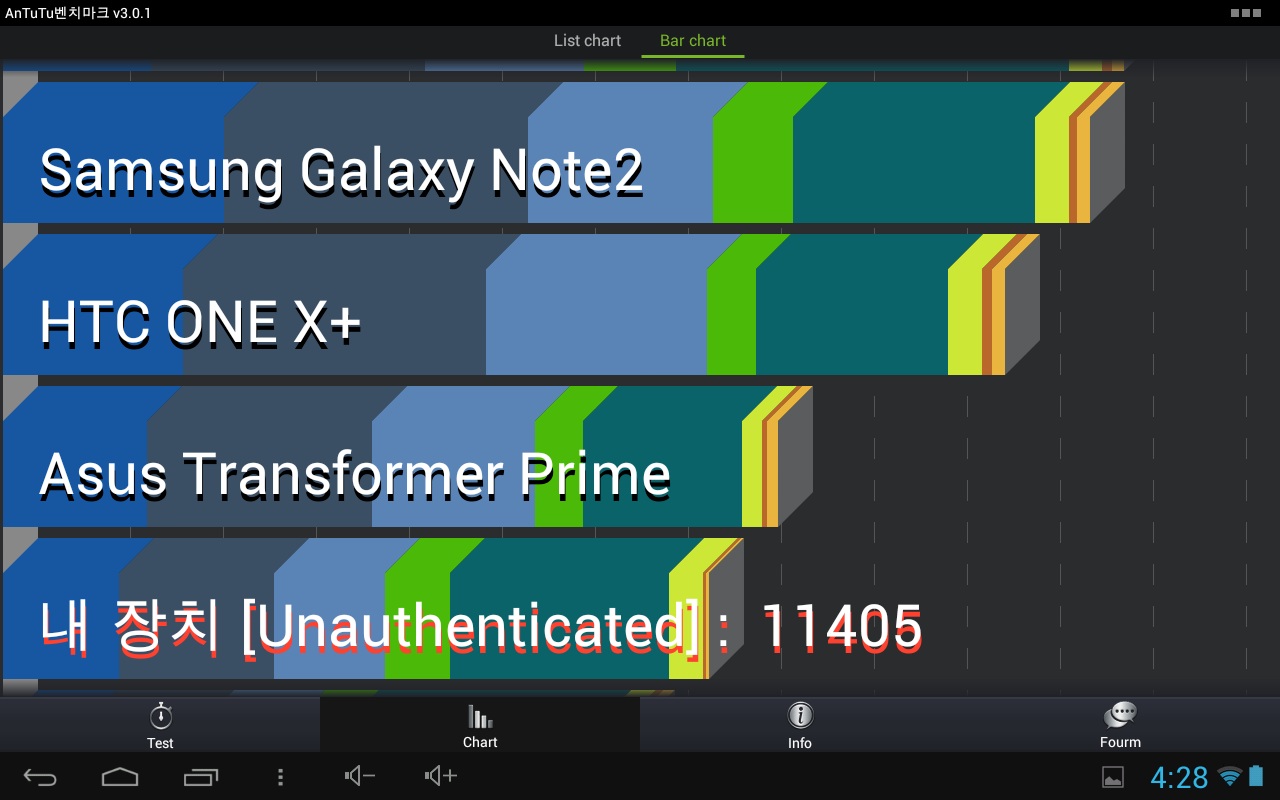 antutu 그래프.jpg