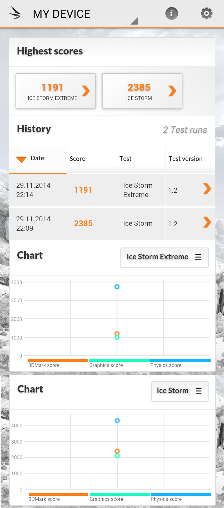 gnex 3dmark 4.png