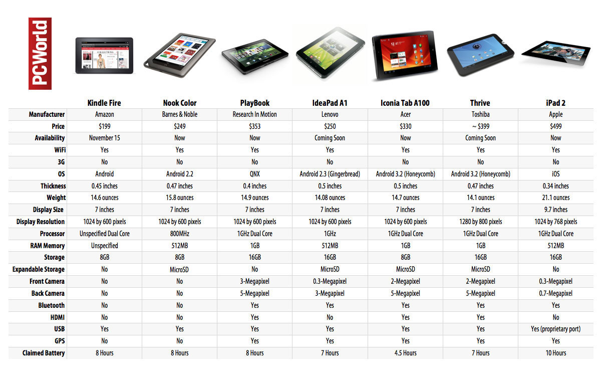 kindle_fire_comparison_chart_use-only-this-one-5220696.jpg