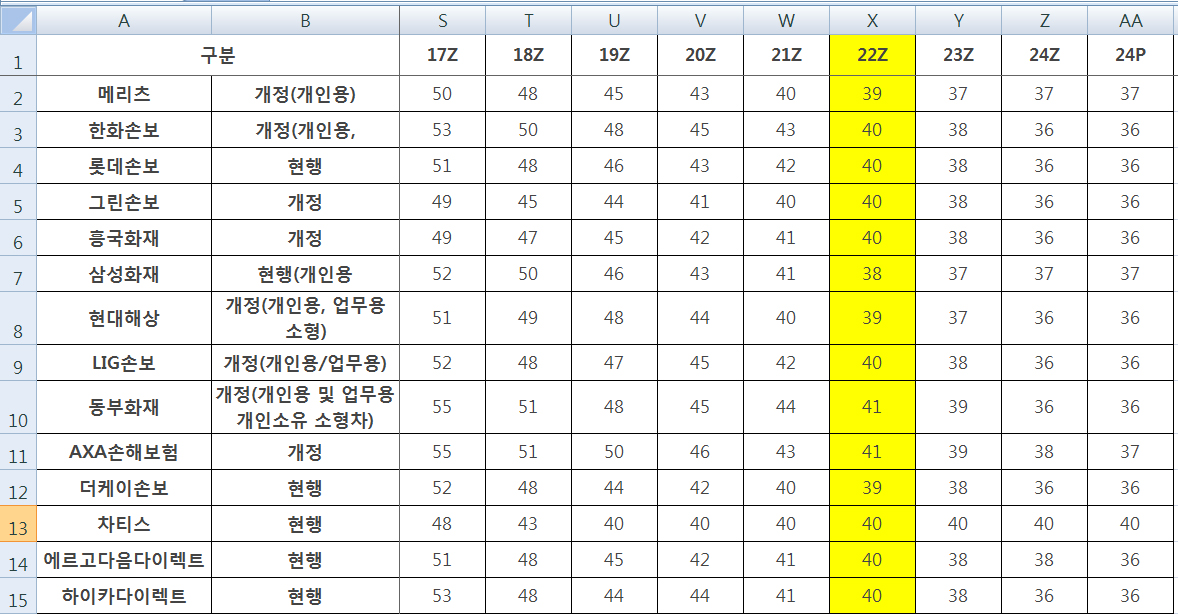 2013_할인할증 요율_01.JPG